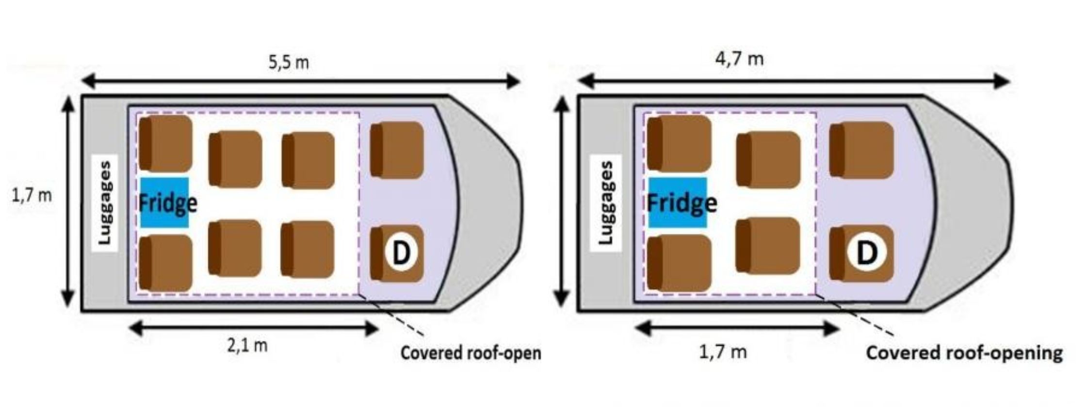 Configuration véhicules 4X4 pour le safari
